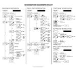AASHTO SCCA-1 AASHTO SCCA-1