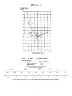 ASTM E2218 ASTM E2218