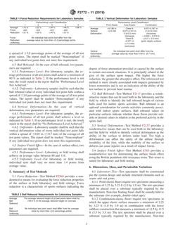 ASTM F2772 ASTM F2772