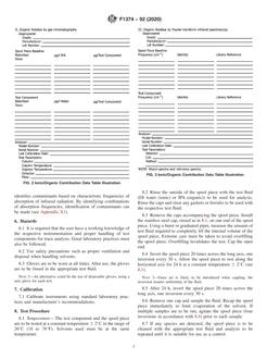 ASTM F1374 ASTM F1374