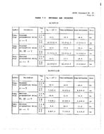 JEDEC JESD20 JEDEC JESD20