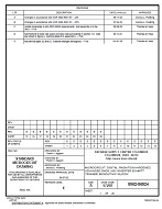 MIL DESC 5962-96524 Notice A - Revision