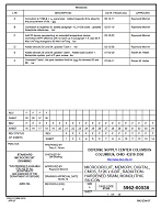 MIL DSCC 5962-00536F MIL DSCC 5962-00536F