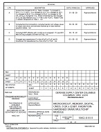 MIL DSCC 5962-01511D MIL DSCC 5962-01511D