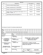 MIL DSCC 5962-38705E