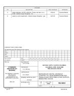 MIL DSCC 5962-86834B