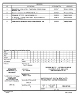 MIL DSCC 5962-87508E