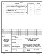 MIL DSCC 5962-87525E