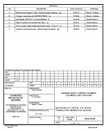 MIL DSCC 5962-87560F