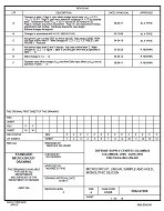 MIL DSCC 5962-87608F MIL DSCC 5962-87608F