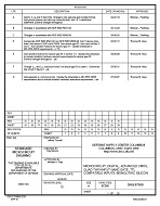 MIL DSCC 5962-87699G