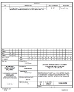 MIL DSCC 5962-88671A MIL DSCC 5962-88671A