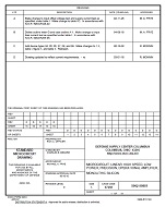 MIL DSCC 5962-90881D