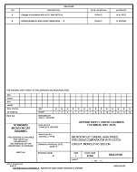 MIL DSCC 5962-91505B