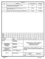 MIL DSCC 5962-91532C