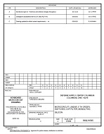 MIL DSCC 5962-91595C MIL DSCC 5962-91595C