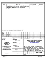 MIL DSCC 5962-91607A