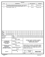 MIL DSCC 5962-91609B