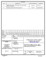 MIL DSCC 5962-91612B