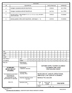 MIL DSCC 5962-92030D