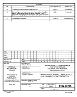 MIL DSCC 5962-93205C