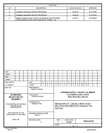 MIL DSCC 5962-94512C