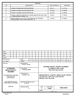 MIL DSCC 5962-94527E