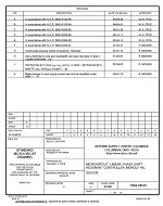MIL DSCC 5962-94555K