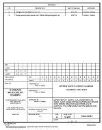 MIL DSCC 5962-94587B MIL DSCC 5962-94587B