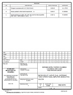 MIL DSCC 5962-94719C