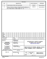 MIL DSCC 5962-95532B MIL DSCC 5962-95532B