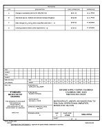 MIL DSCC 5962-95552D