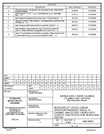 MIL DSCC 5962-95630G