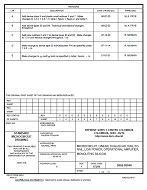 MIL DSCC 5962-95640E