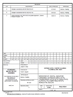 MIL DSCC 5962-95661C