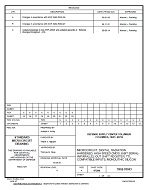 MIL DSCC 5962-95663C