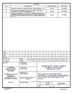 MIL DSCC 5962-95684C