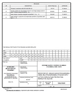 MIL DSCC 5962-95693D MIL DSCC 5962-95693D