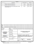 MIL DSCC 5962-96708C