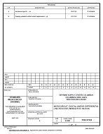 MIL DSCC 5962-97622B