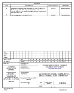 MIL DSCC 5962-98522B