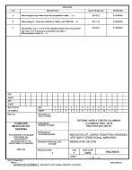 MIL DSCC 5962-98636C