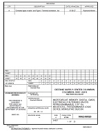 MIL DSCC 5962-99520A