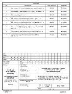 MIL DSCC 5962-99547H