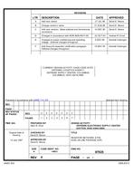 MIL DSCC 87025F