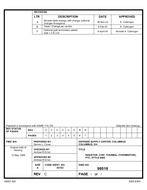 MIL DSCC 98018C