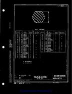 MIL MS14433