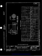 MIL MS17796A