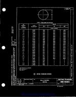 MIL MS19063C MIL MS19063C