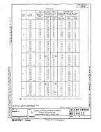 MIL MS24632B
